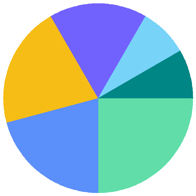 投票结果饼图：你有用哪些邮箱呢？